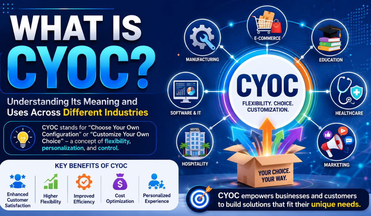 cyoc